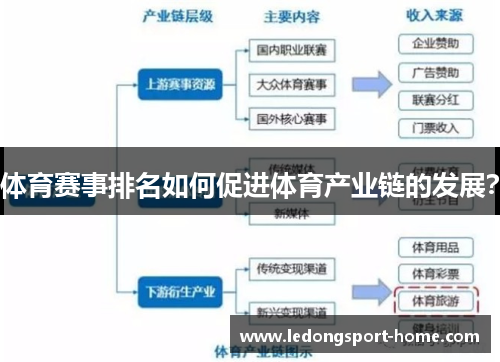 体育赛事排名如何促进体育产业链的发展？